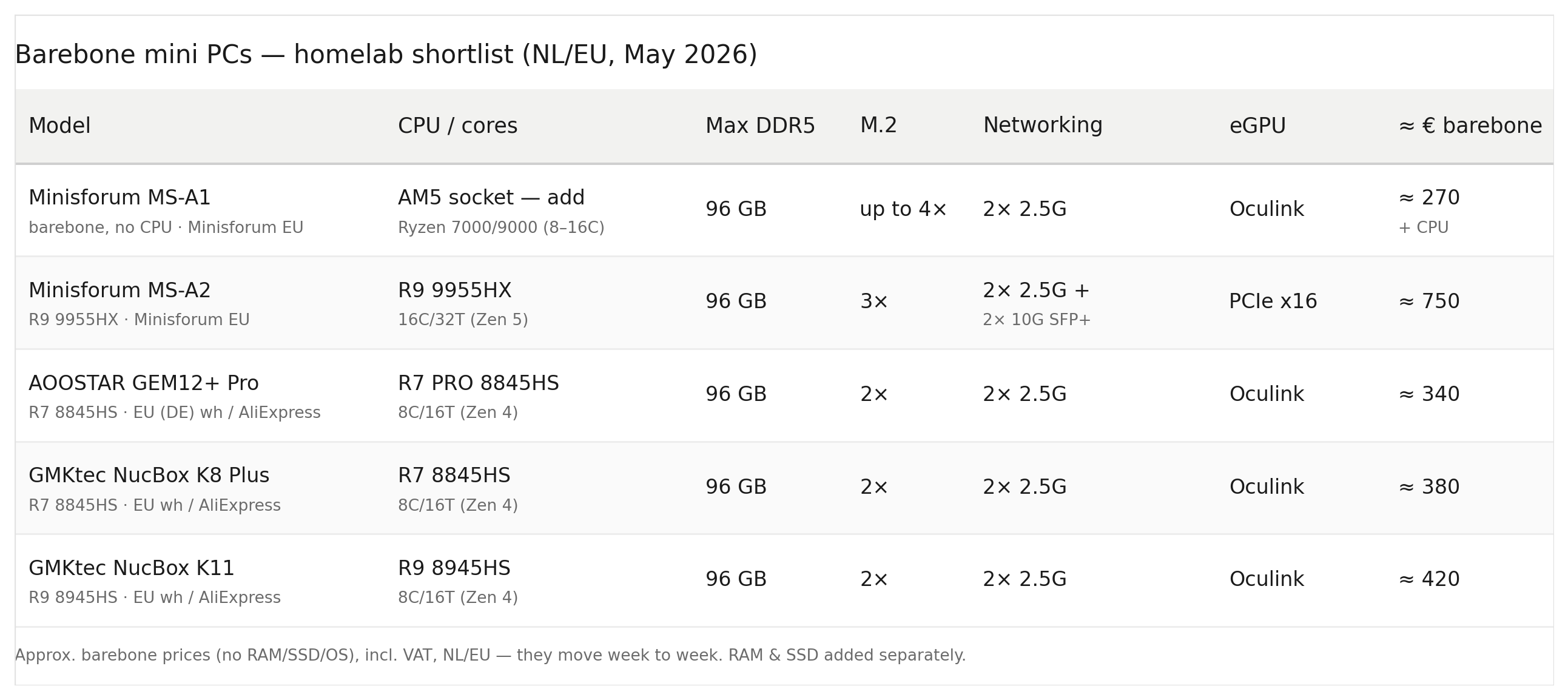 Output from Claude Opus 4.8 comparing mini PC options