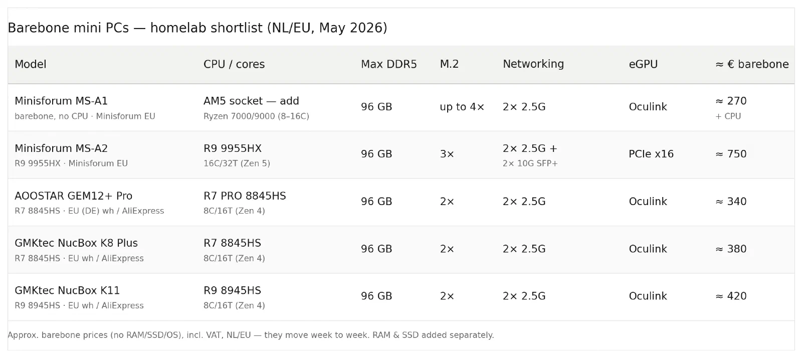 Output from Claude Opus 4.8 comparing mini PC options